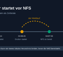 Wenn Docker schneller als das NAS ist
