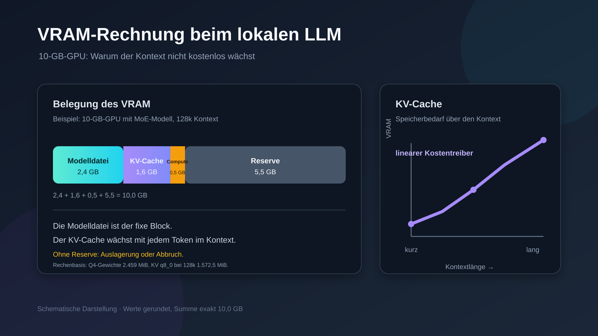llama.cpp in Docker unter WSL2 mit CUDA VRAM budget for a 10 GB RTX 3080