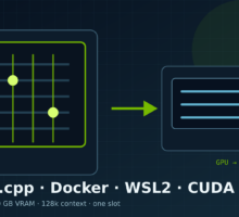 llama.cpp in Docker unter WSL2 mit CUDA