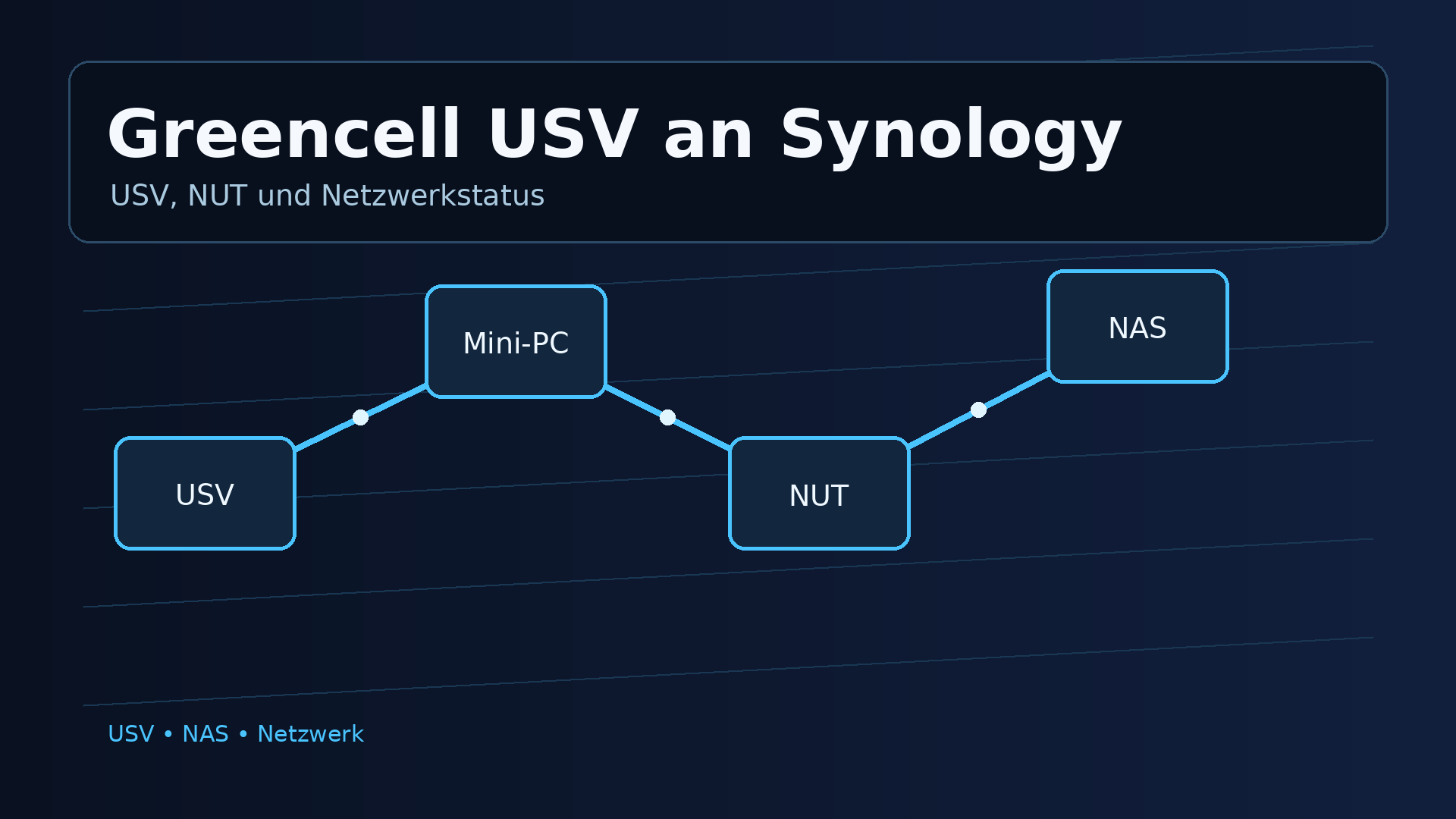 Greencell USV an Synology: Wenn NAS und USV nicht miteinander reden
